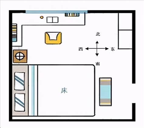 風水 床位